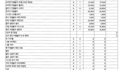 이제 5년 엔진보증수리로 마지막으로 졸업합니다