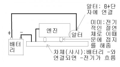 접지의 원리와 필요성