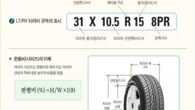 타이어 #1. 표기법/구조/패턴