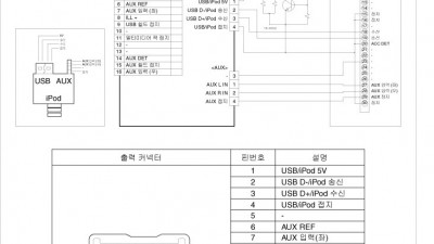 yf aux,ipod 배선도